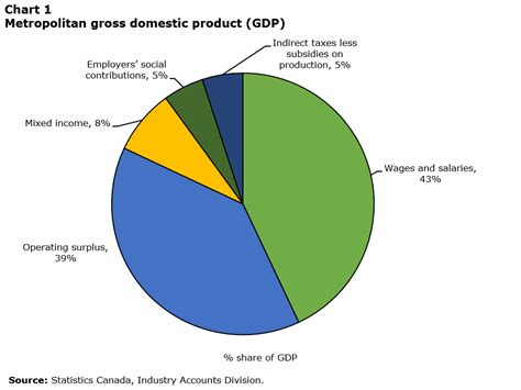 Measuring the economy, region by region