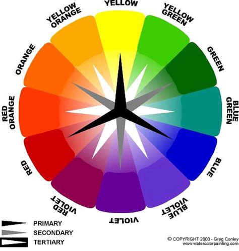 The Color Wheel The 12-part Color wheel is a representation of the ...