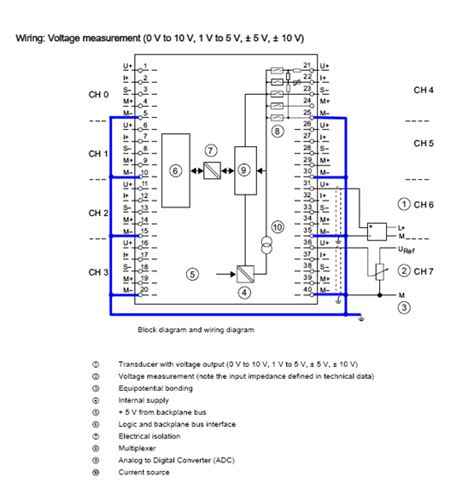 Formidable Siemens S7 1500 Plc Wiring Diagram Start And Run Capacitor