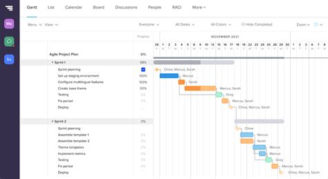 How to Create a Realistic Project Plan: Templates & Examples