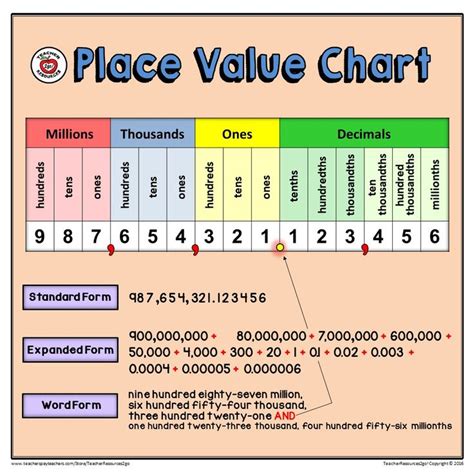 Place Value Chart Printable