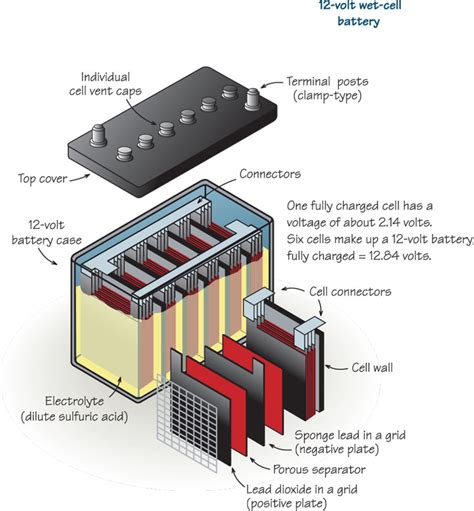 Battery Types - Soundings Online