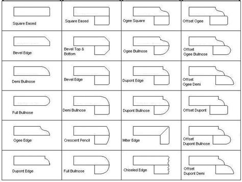 Edge Chart - California Marble And Stone