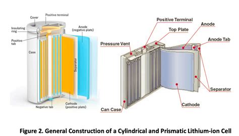 Prismatic VS Cylindrical LiFePO4 Battery - BRAVA