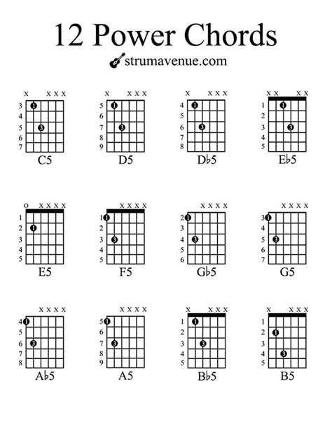 12 Awesome Power Chords You Need to Know