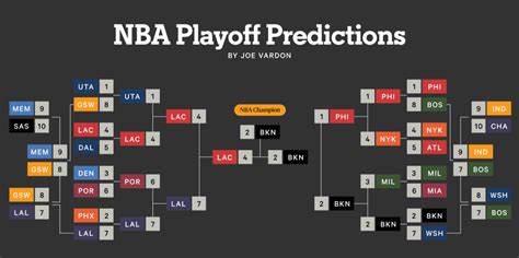 Nba Standings 2024 Playoffs Bracket - Ronni Raeann