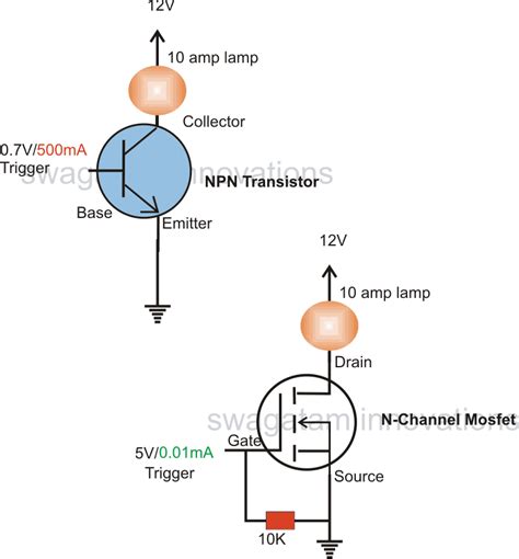 Comparing MOSFETs with BJTransistors – Pros and Cons – Homemade Circuit ...