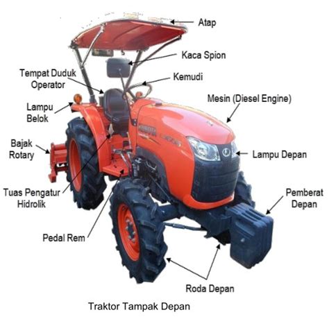 Four-Wheeled Tractor: Types and Components - YaleTools