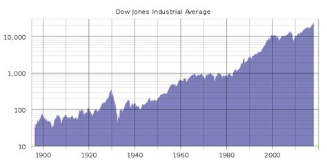 Analyzing Graphical Data | Accounting for Managers