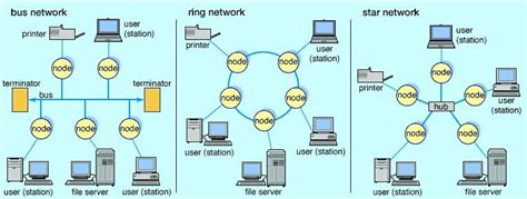 Local Area Network (LAN) Analysis - Fiber Optic Solutions