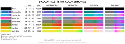 45 Color Blind Friendly Palette Hex