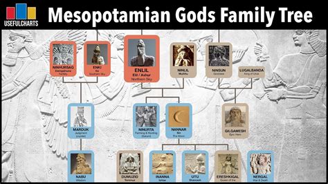 Ancient Egyptian Gods And Goddesses Family Tree