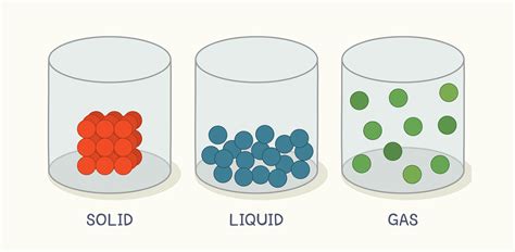 States of Matter for Kids: Solids, Liquids and Gases