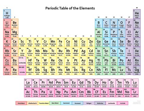 Printable Color Periodic Table - 2017