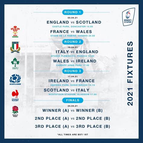 Six Nations Rugby | Women’s Six Nations Fixtures Announced