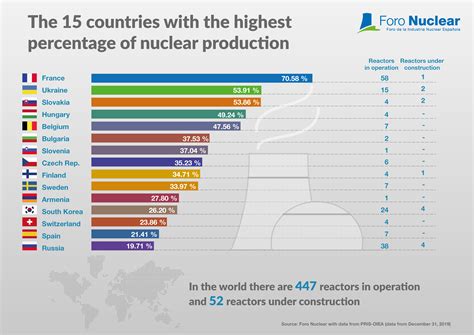 Infographics: Nuclear power in Spain - Foro Nuclear