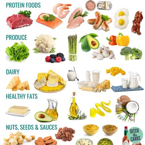 Complete Keto Diet Food List (For Beginners) +FREE keto calculator