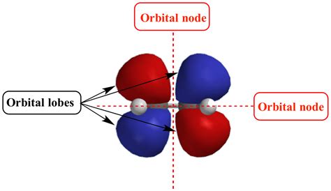 Orbital Chemistry