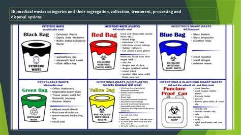 Bio Medical waste Management (Rules,type of wastes and their disposal ...