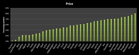 Ranking Luxury cars brands based on sentiment | Semlab