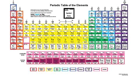 Periodic Table With Atomic Mass And Valency