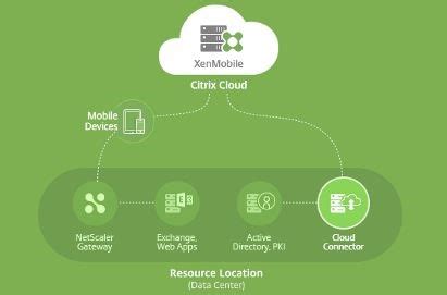 Citrix Systems – CT Link Systems, Inc.