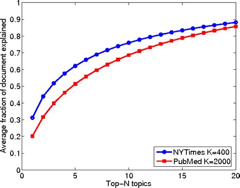 Gibbs sampling | Semantic Scholar