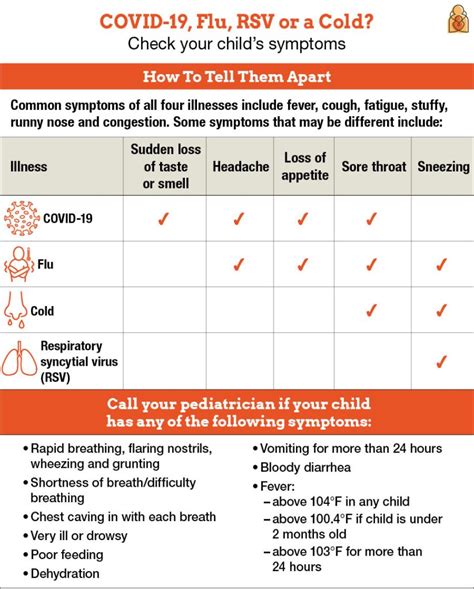 Respiratory Illnesses Comparison Chart - Which is it? - Washington ...