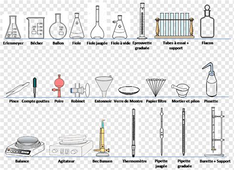 Glassware Laboratory Apparatus And Their Uses | Chemistry Labs