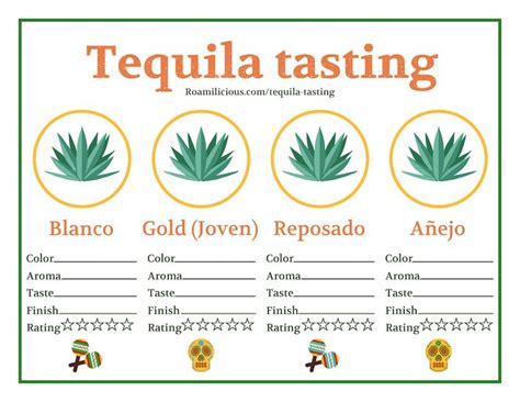 tequila tasting certificate with three different types of tequilas in ...