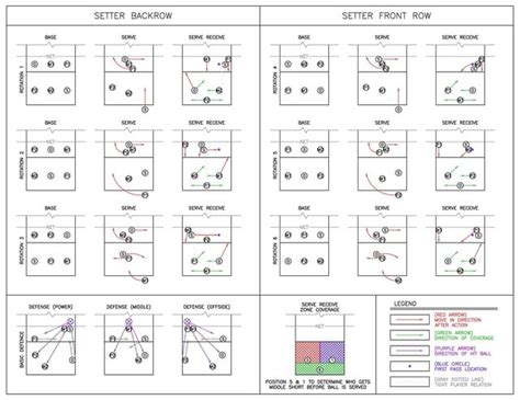 5-1 Rotation Cheat Sheet : r/volleyball