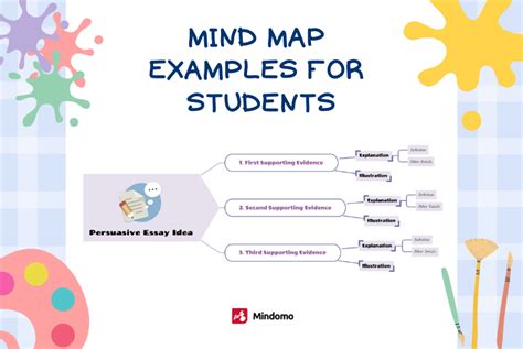 10 Effective Mind Maps for Students & Teachers