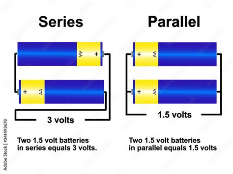 A schematic showing the difference between series and parallel battery ...