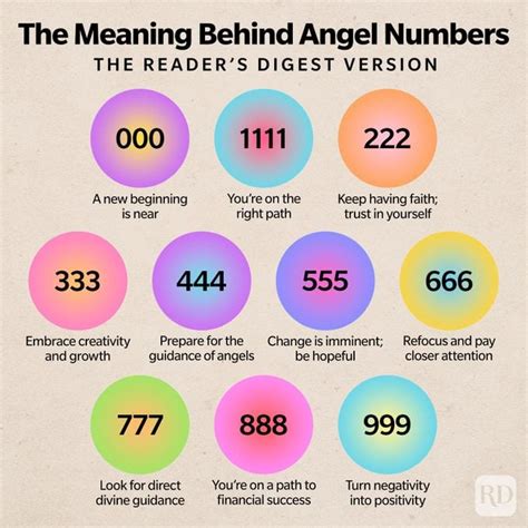 Angel Numbers' Meaning: What Are Angel Numbers? | Reader's Digest