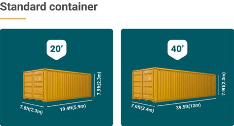 Shipping Container Cimensions, Sizes & Spezial Equipment - xChange (2023)