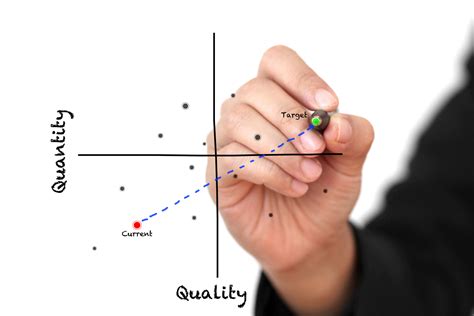 Conjoint Analysis Example to Predict Customer Preference - Udemy Blog