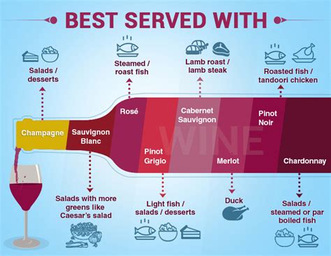 Beginner Wine Pairing Chart