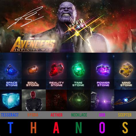 Where Are All The Infinity Stones In The Marvel Cinematic