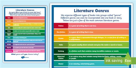 Literature Genres Poster | Text Type Writing Resources