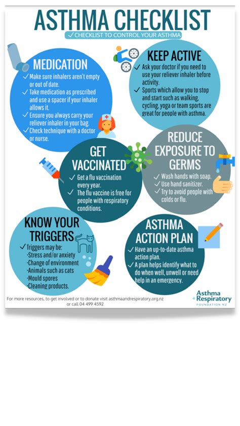 Asthma Medication | Asthma Foundation NZ