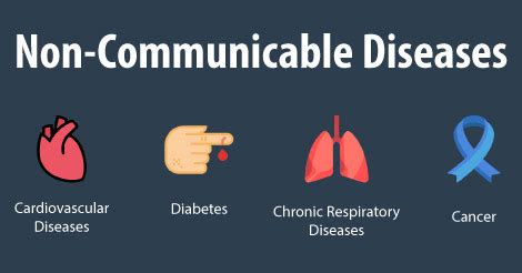 What Is Non Communicable Disease