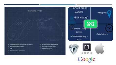 NAUTO & Preteckt Business Model | PPT