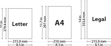 Paper Sizes and Formats Explained: The Difference Between A4 and Letter ...