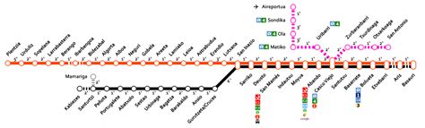 Mapa metra Bilbao