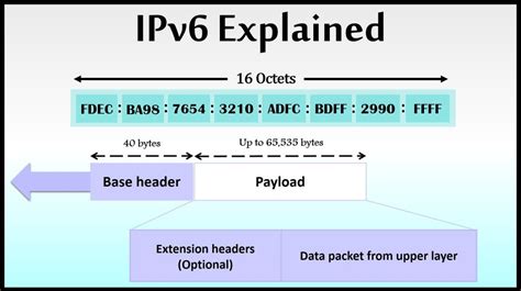 What is IPv6?