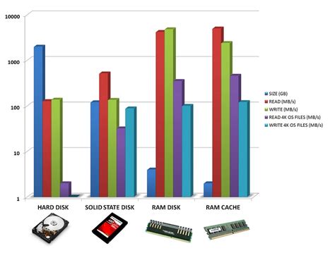 Introduction to RAM Disks - StorageReview.com