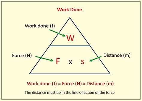 Work done in thermodynamics - W3schools