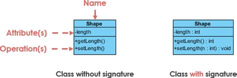 15 Class Diagram Symbols And Notations | Robhosking Diagram