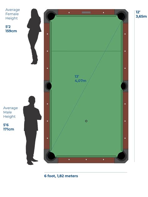 The impressive size of a Professional Snooker table. Players are often ...