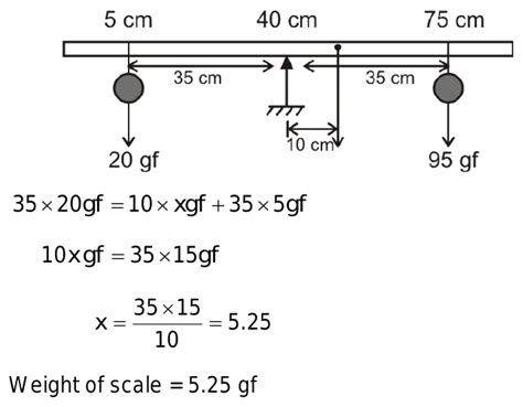 Uniform metre scale is balance that 40 cm mark when weight of 20 gf and ...